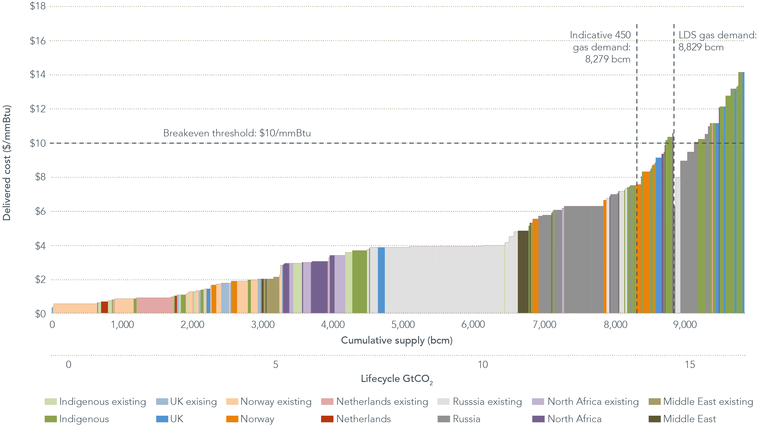 The MVM Gas Curve: Your 2024/2025 Survival Guide