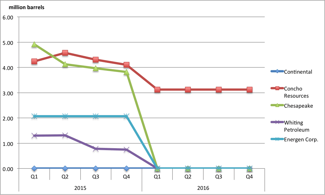 graph natural gas hedges excel carbon tracker initiative