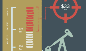 Oil & Gas Capex Aggregator