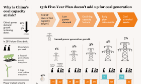 China's coal overcapacity crisis