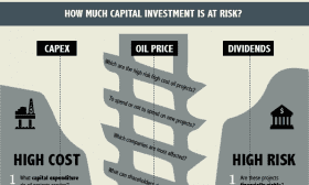 Carbon Cost Curves: Evaluating Risk to Oil Projects