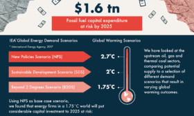 Mind The Gap: the $1.6trn energy transition risk