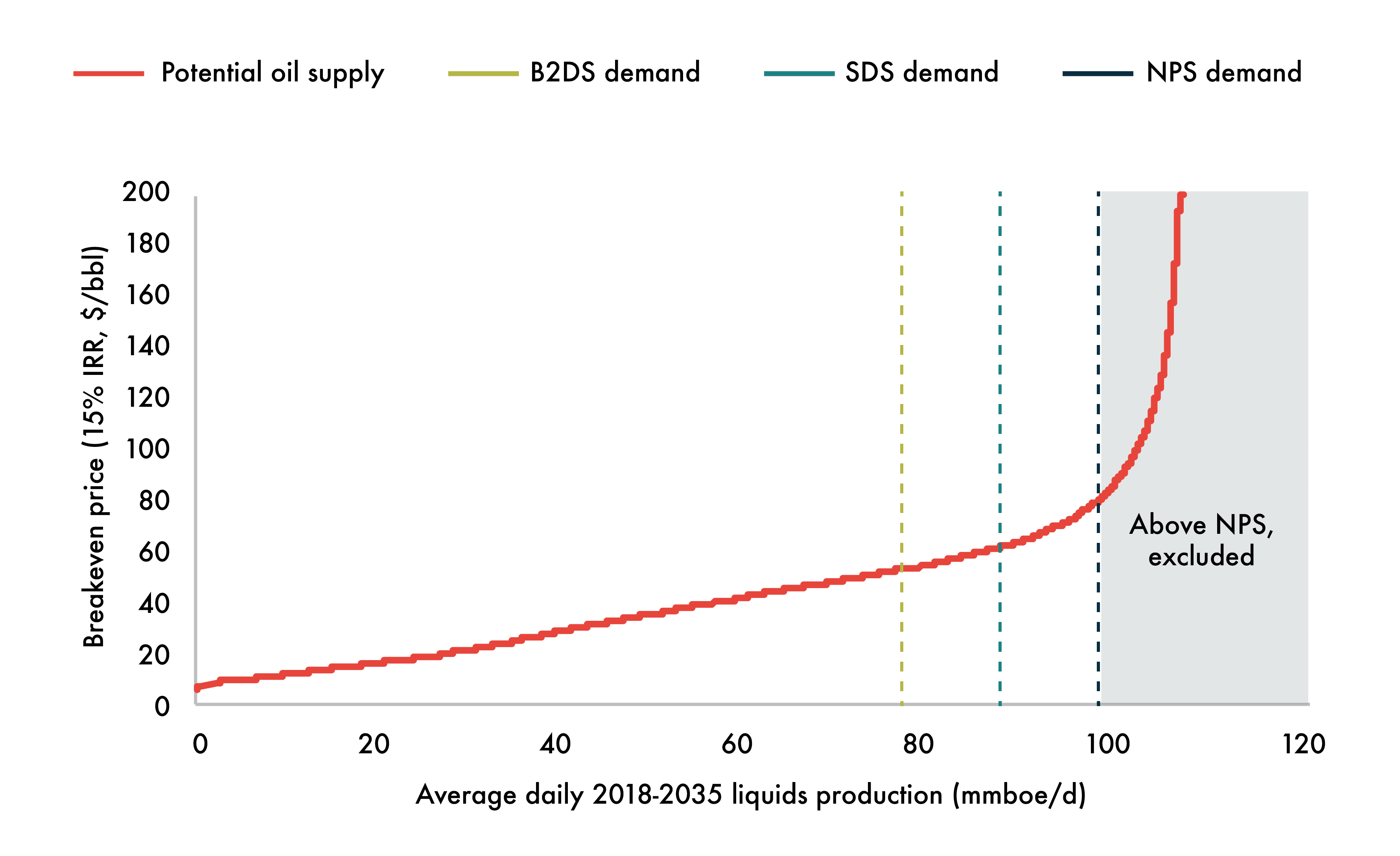 Slope To Degrees Chart