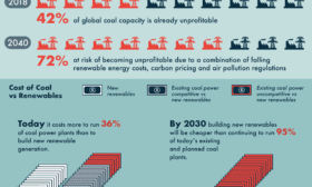 Powering down coal: navigating the economic and financial risks in the last years of coal