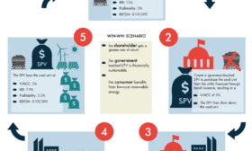 Apocoalyse Now Infographic